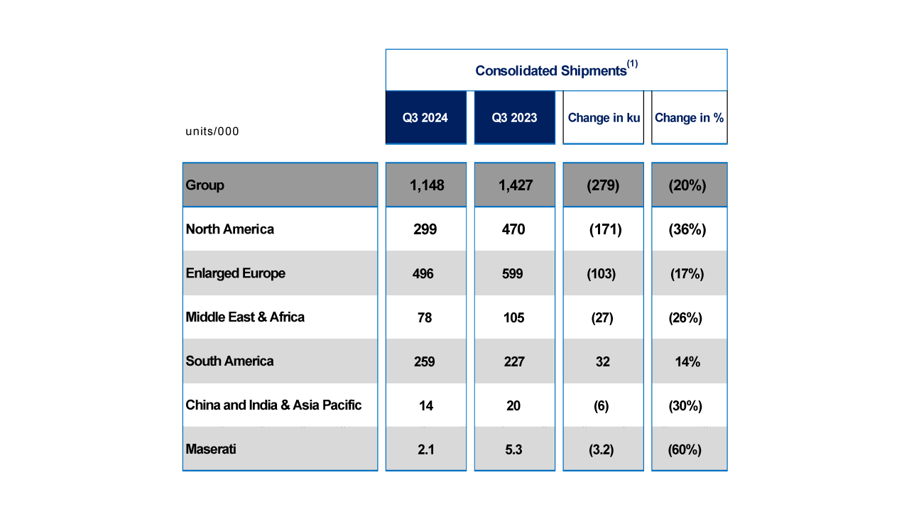 Consolidated Shipments Estimates